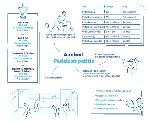 knltb-padel-competitieaanbod.jpg