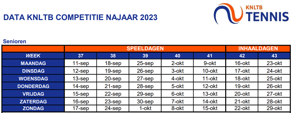 NajaarKNLTB_Data2023.png