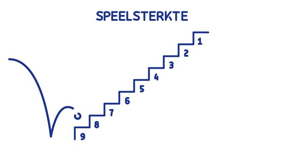 speelsterkte.jpg