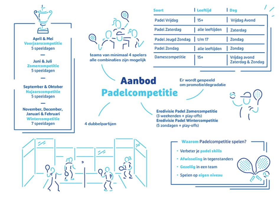 knltb-padel-competitieaanbod-2023-infographic.png