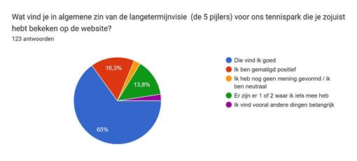 Plaatje nieuwsbericht enquete.jpg