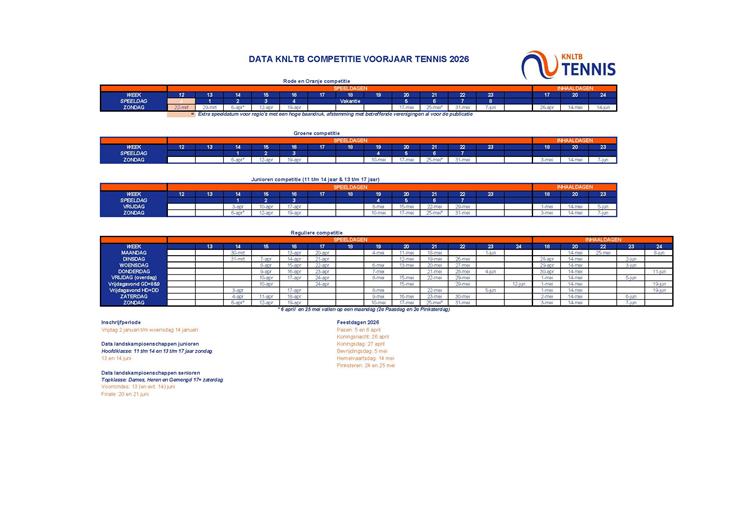 speeldata-knltb-voorjaarscompetitie-tennis-2026.jpg