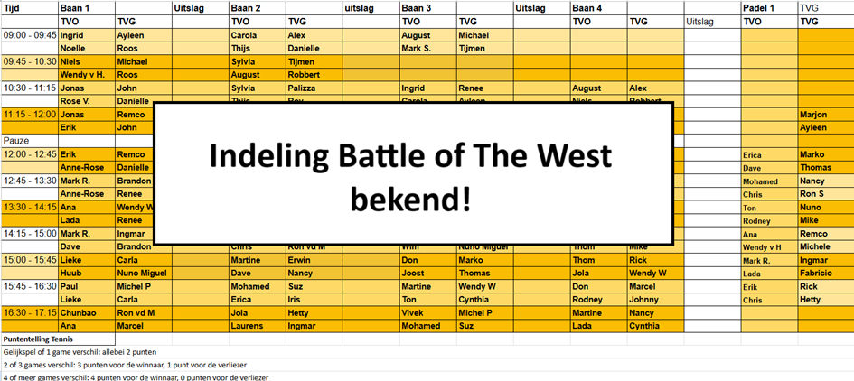 Indeling Battle of The West 2025 2.png