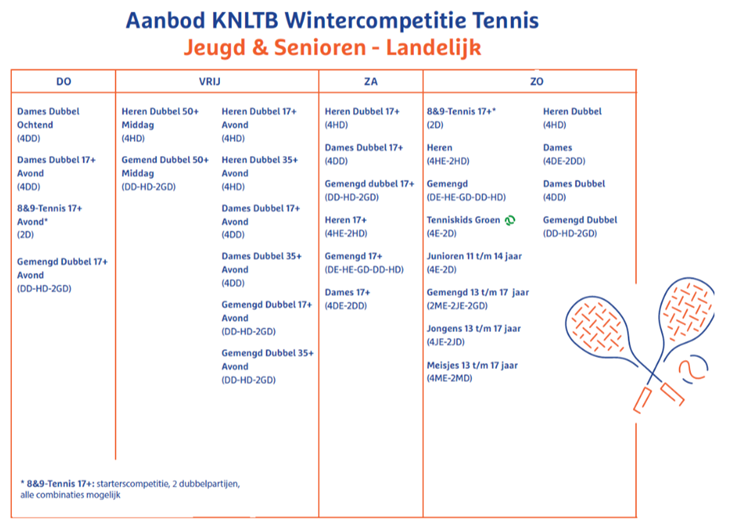 wintercompetitie aanbod 2025-2026.png