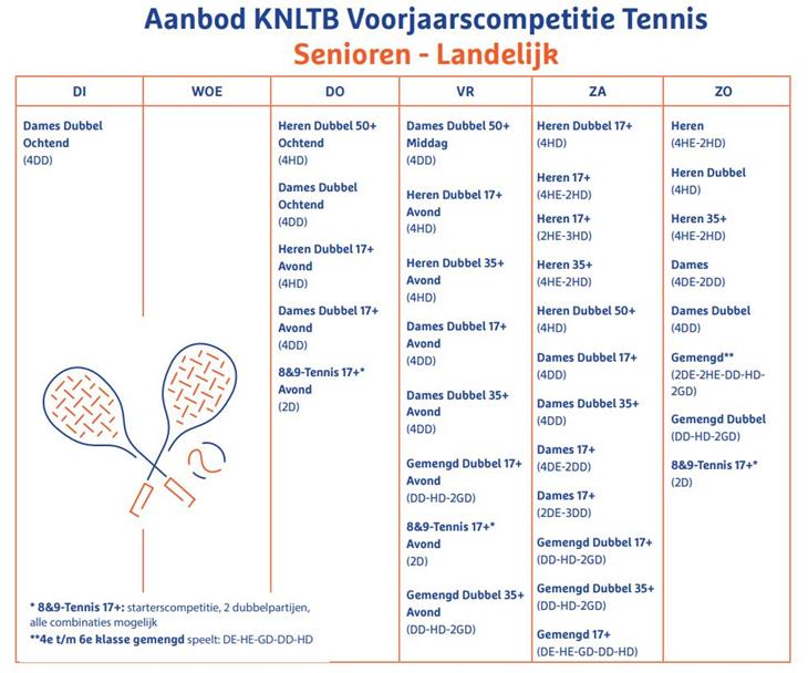voorjaarscompetitie aanbod 2026 KNLTB.JPG