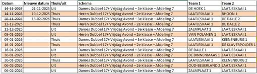 wintercompetitie LTV Laatjes Kaai.jpg