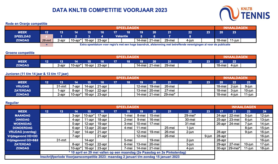 Data KNLTB competitie voorjaar 2023.png