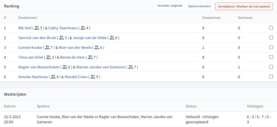 2023-06-04 GD Uitslagen Ladder.jpg
