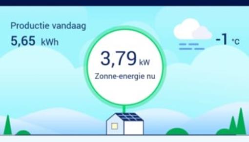 Opbrengst zonnepanelen 11-12024.jpg