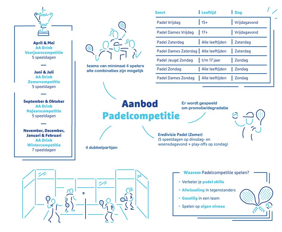knltb-padel-competitieaanbod.jpg