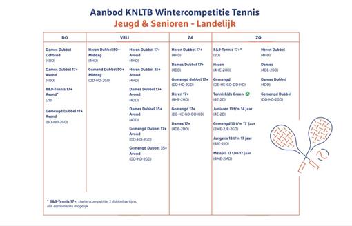 KNLTB Wintercompetitie landelijk.jpg