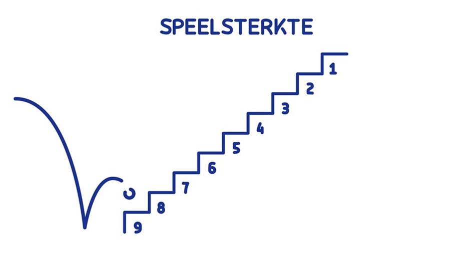 Speelsterkte knltb.jpg