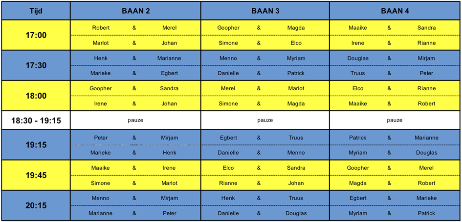 indeling najaars.png
