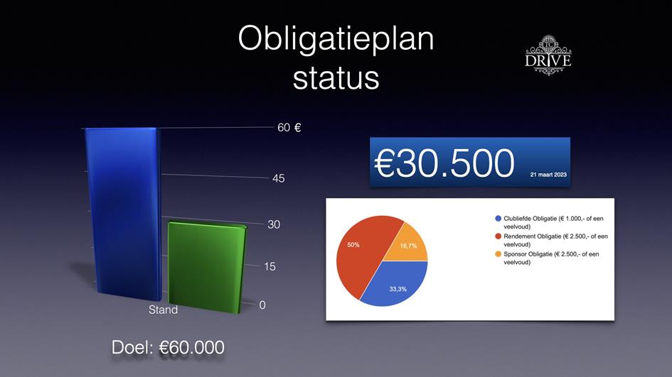 Obligatieplan status.001.jpeg