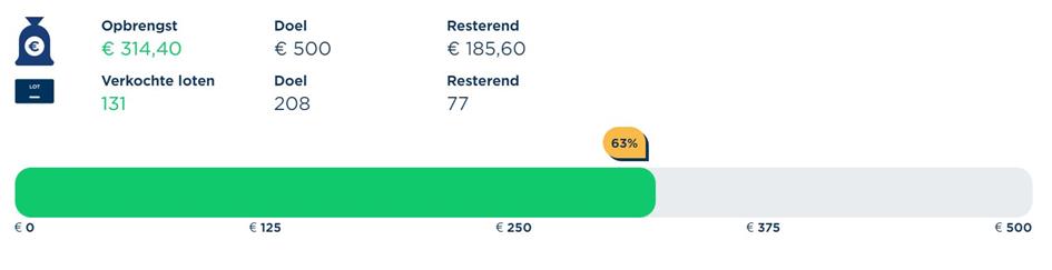 Tussenstand Grote Clubactie.JPG