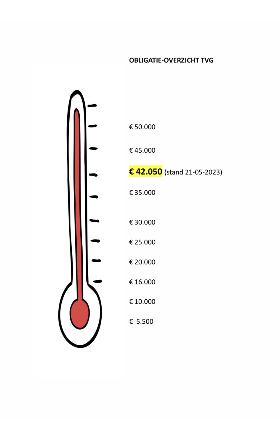 Barometer 21-05-2023.jpeg.jpg